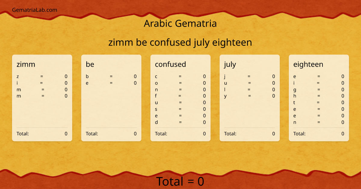 zimm be confused july eighteen in arabic Gematria